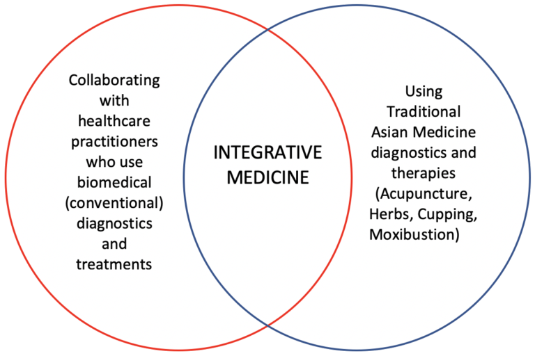 Integrative Medicine Circle