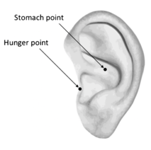 Auricular acupuncture points